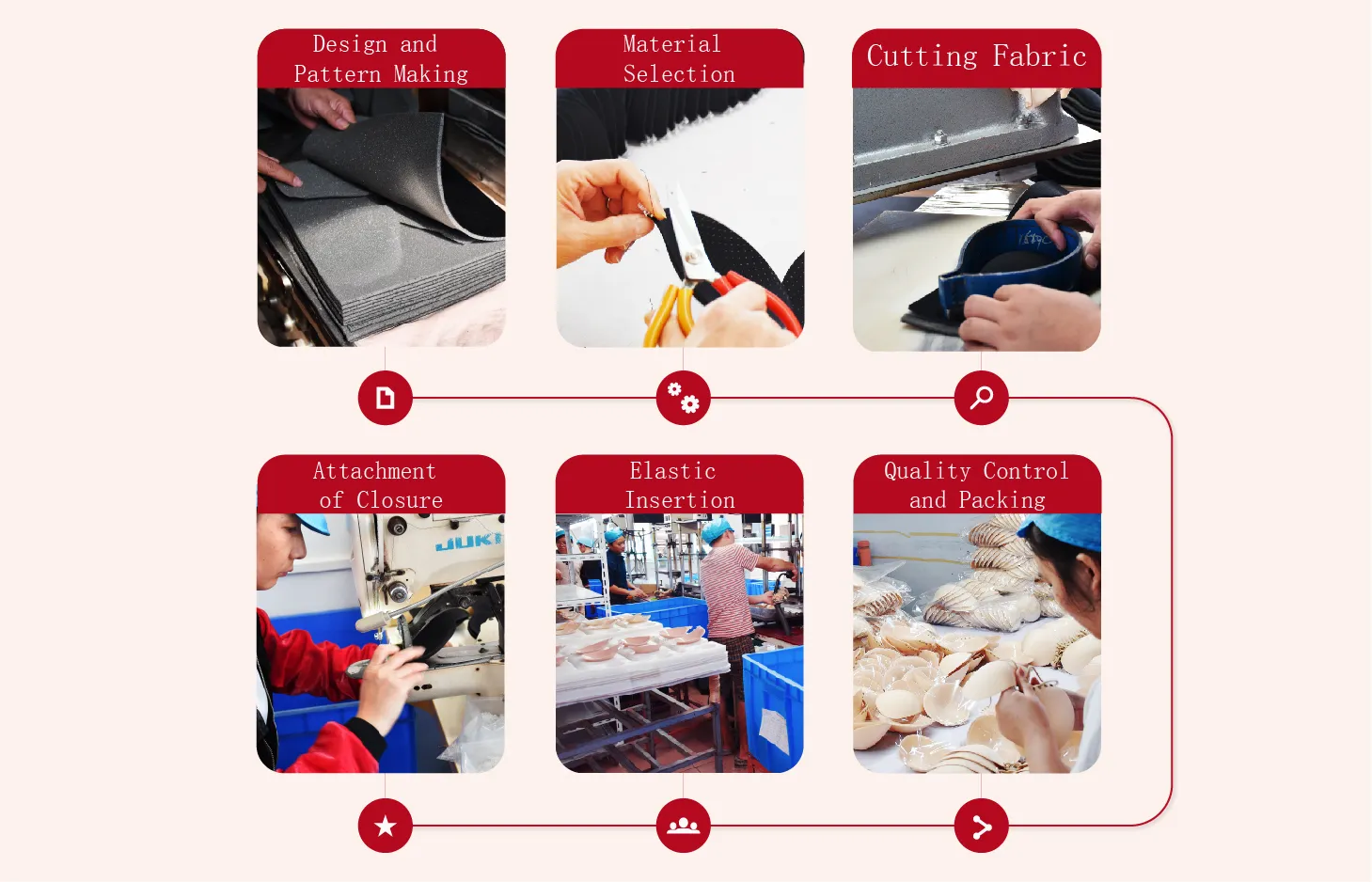 processo di produzione del reggiseno senza spalline